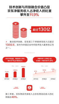 技術(shù)驅(qū)動，服務為王 劉強東論技術(shù)如何塑造企業(yè)持續(xù)競爭力