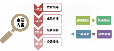多規(guī)融合引領(lǐng)先行示范——集團助力江蘇省綜合交通基礎(chǔ)設(shè)施國土空間控制規(guī)劃編制及技術(shù)服務
