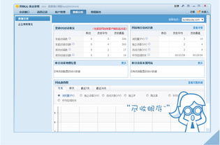 騰訊數(shù)據(jù)分析產(chǎn)品生態(tài) 軟件、營(yíng)銷QQ與企業(yè)解決方案全解析