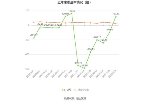 湘郵科技預(yù)計(jì)2024年上半年虧損300萬(wàn)至600萬(wàn)元，廣告設(shè)計(jì)業(yè)務(wù)面臨挑戰(zhàn)