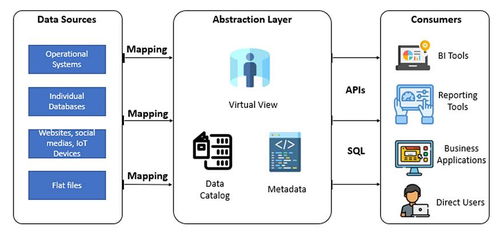 曉談數(shù)據(jù)工程 數(shù)據(jù)存儲、數(shù)據(jù)處理與存儲支持服務(wù)解析