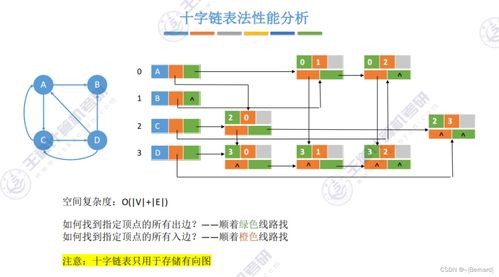 王道考研數(shù)據(jù)結(jié)構(gòu)第六章 數(shù)據(jù)處理與存儲支持服務(wù)知識點(diǎn)精要