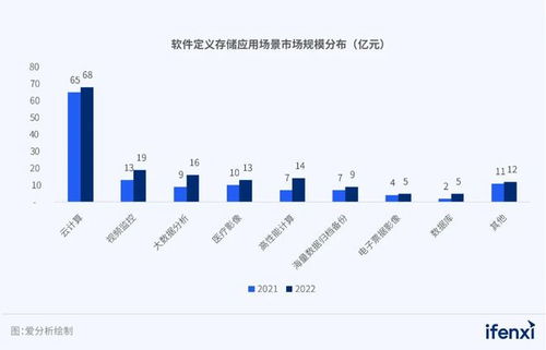 2023愛分析軟件定義存儲廠商全景報(bào)告 數(shù)據(jù)處理與存儲支持服務(wù)的新紀(jì)元