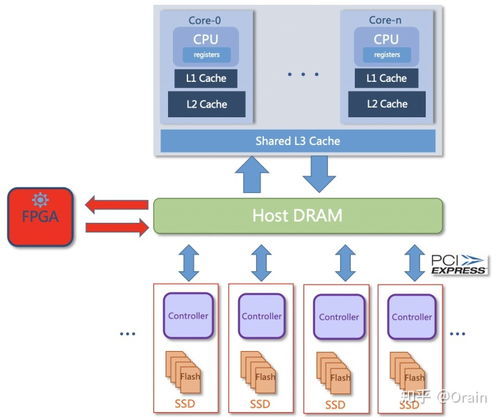 Moore數(shù)據(jù)集與可計算存儲 數(shù)據(jù)壓縮、數(shù)據(jù)庫計算下推及數(shù)據(jù)處理存儲支持服務(wù)的融合創(chuàng)新
